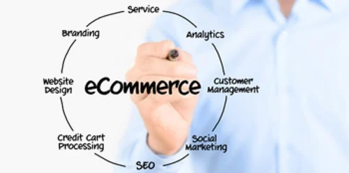 E-commerce Strategy Consulting Services